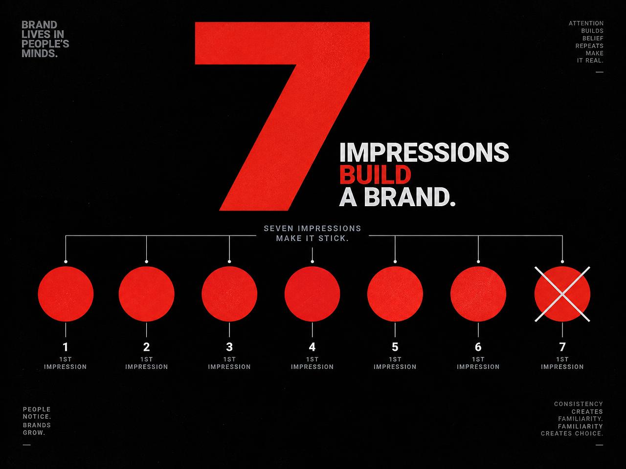Infografica Branding: il numero 7 e sette cerchi rossi che rappresentano le prime impressioni.