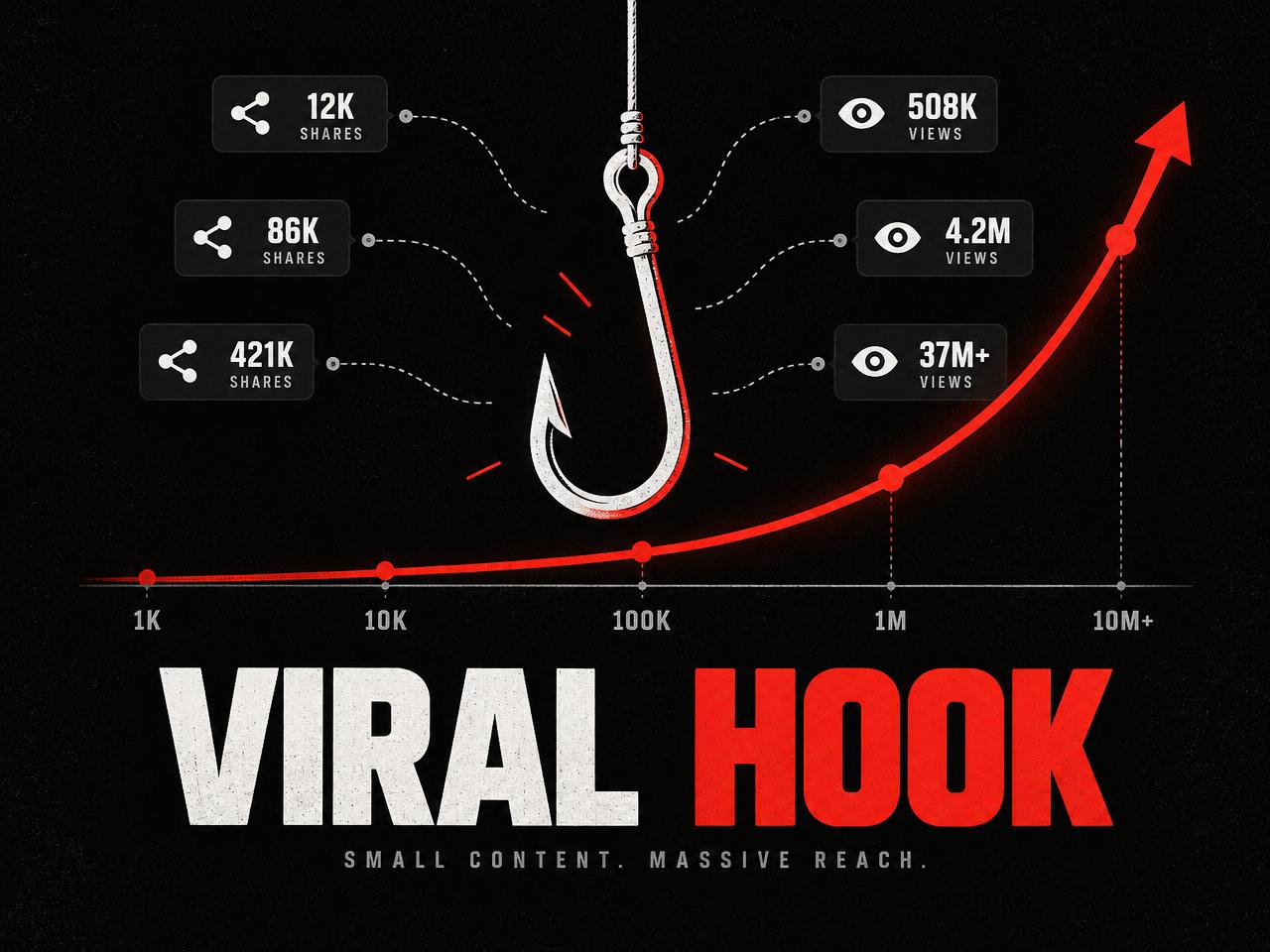 Infografica Viral Hook in rosso e nero con lo stile del brand.