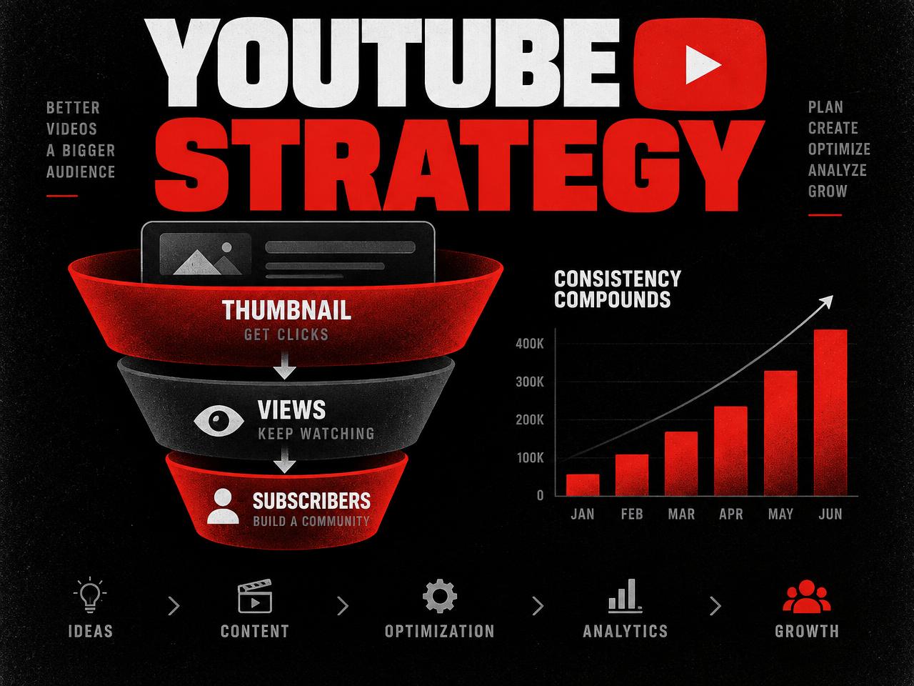 Infografica YouTube Strategy in rosso e nero con lo stile del brand.